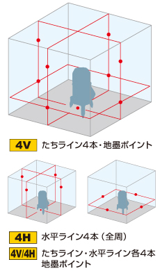 大矩・通り芯・水平全周ライン・鉛直十字・地墨ポイント 大矩・通り芯・水平全周ライン・鉛直十字・地墨ポイント