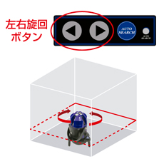 本体を自由に旋回できるリモコンモード搭載 本体を自由に旋回できるリモコンモード搭載