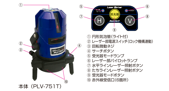 PLV-751T本体