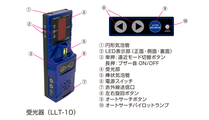 受光器LLT-10