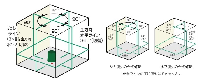 ライン光切替