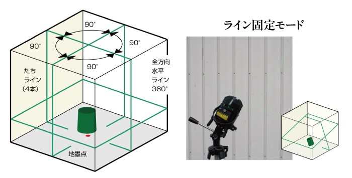 ライン光切替