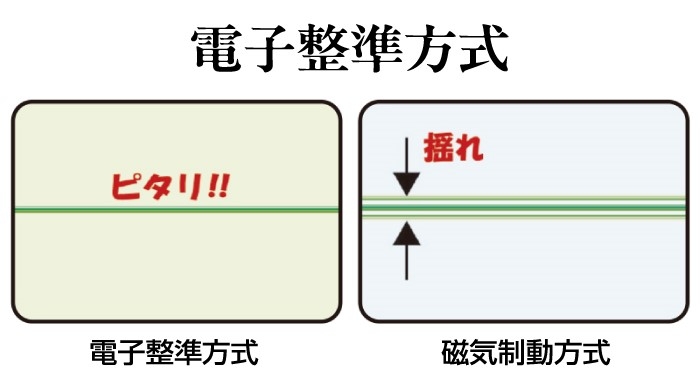 ライン光切替