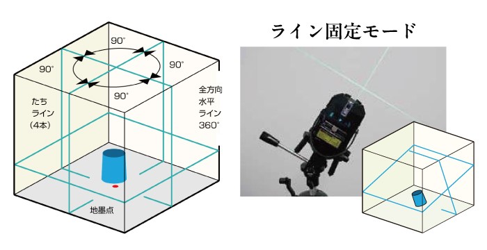 ライン光切替