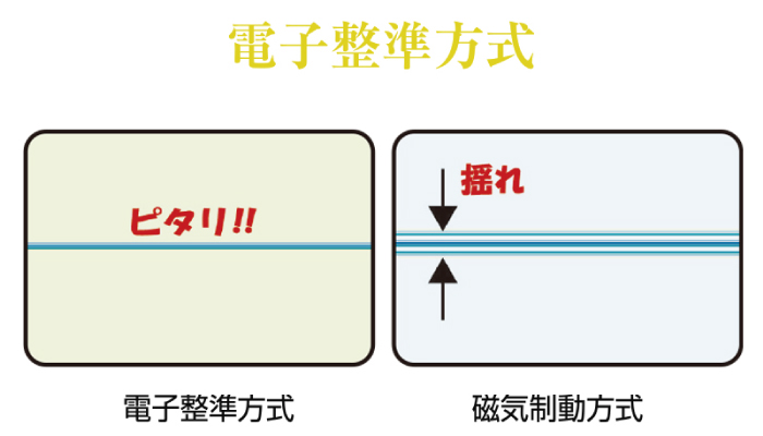 ライン光切替