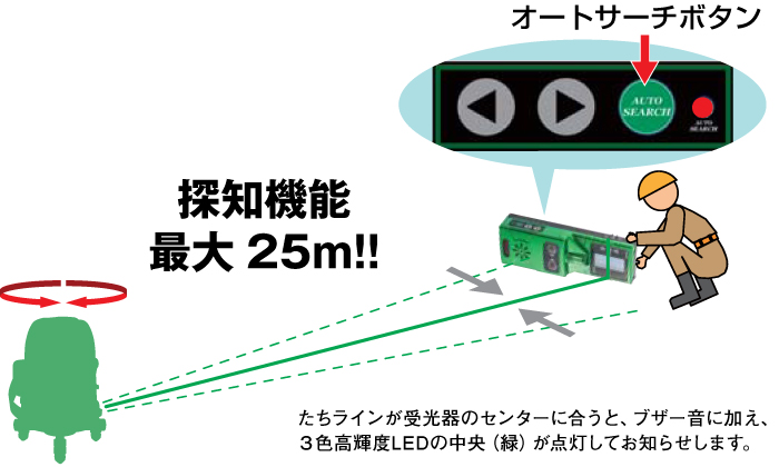 グリーンレーザー墨出し器 AG-765T｜株式会社ホーシン｜建設資材のパイオニア、資材企画・設計・製造・販売・レンタル・メンテナンスまで。