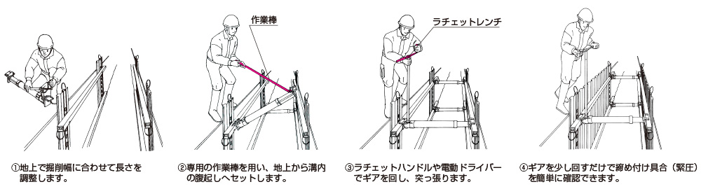 アルミギア式サポートの設置手順