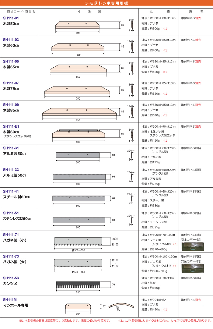シモダトンボ部品一覧1
