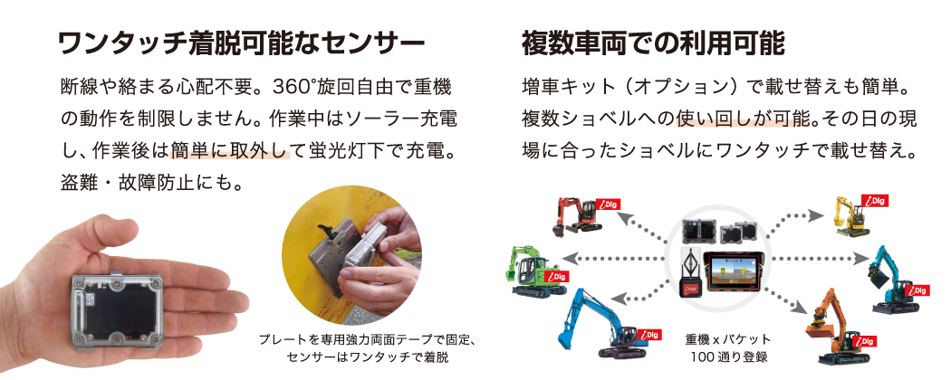 利便性
