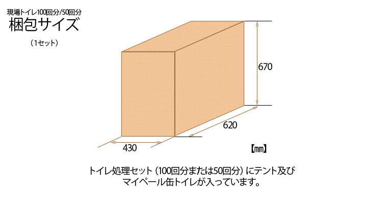 梱包サイズ