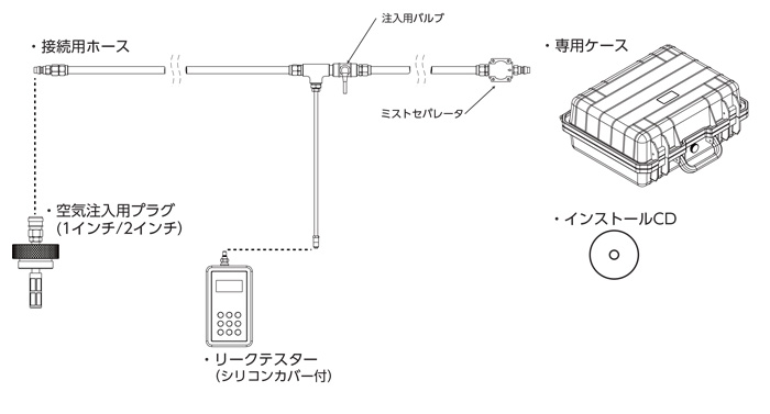 気密試験器具 株式会社ホーシン 建設資材のパイオニア 資材企画 設計 製造 販売 レンタル メンテナンスまで