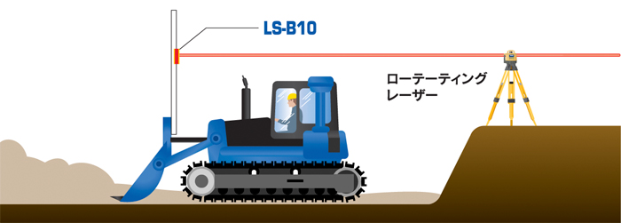 LS-B10使用例