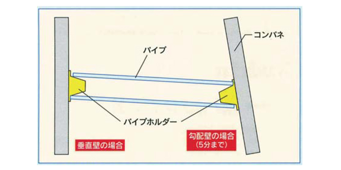施工例