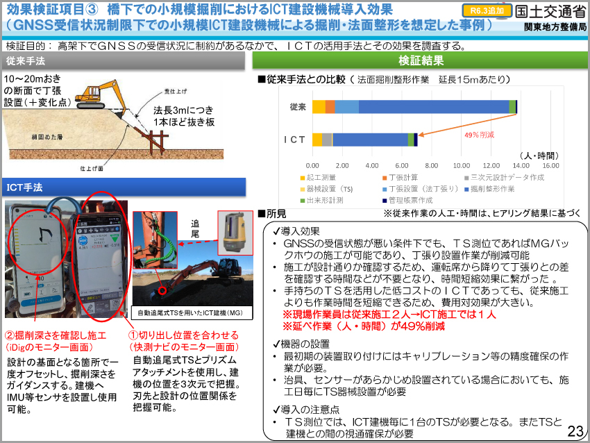 R6小規模工事ICT施工活用の導入効果検証R6年3月(パネル使用分).jpg