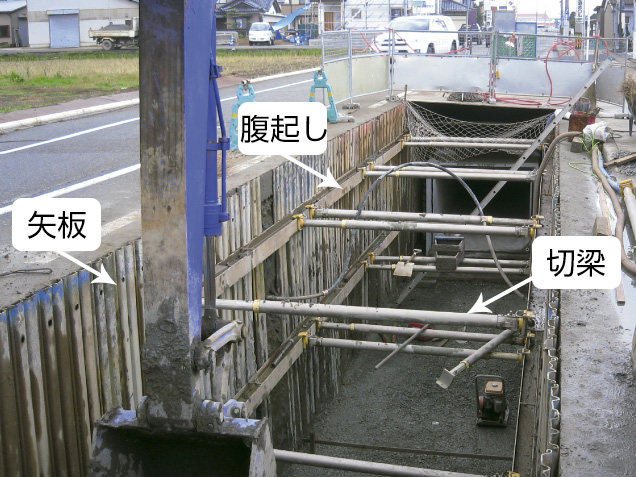 腹起こし、矢板、切梁