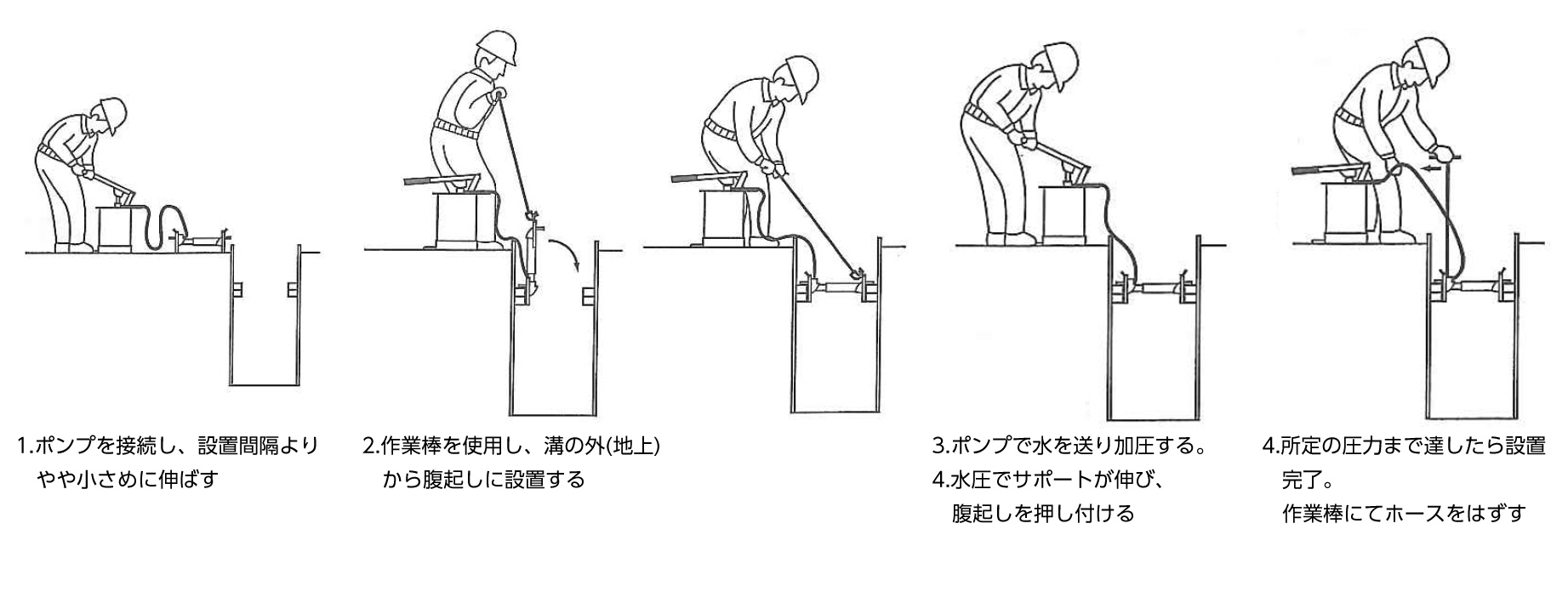 水圧サポート設置手順